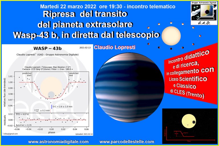 Diretta Transito Wasp-43 b